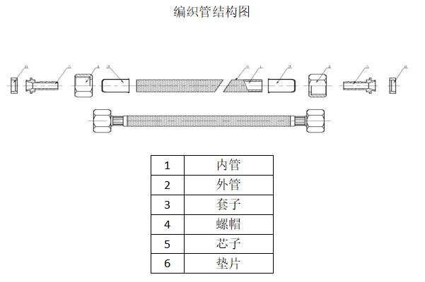 編織管結構圖